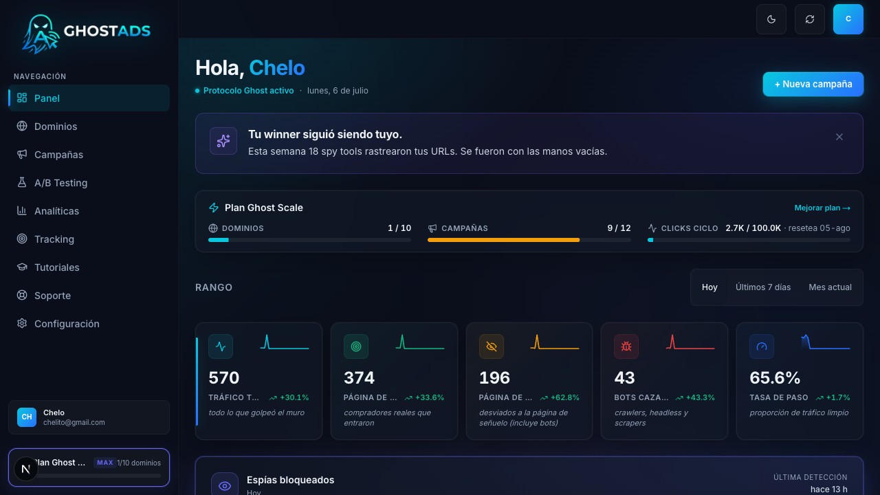 Panel principal de GhostAds mostrando tráfico total, bots cazados y espías bloqueados